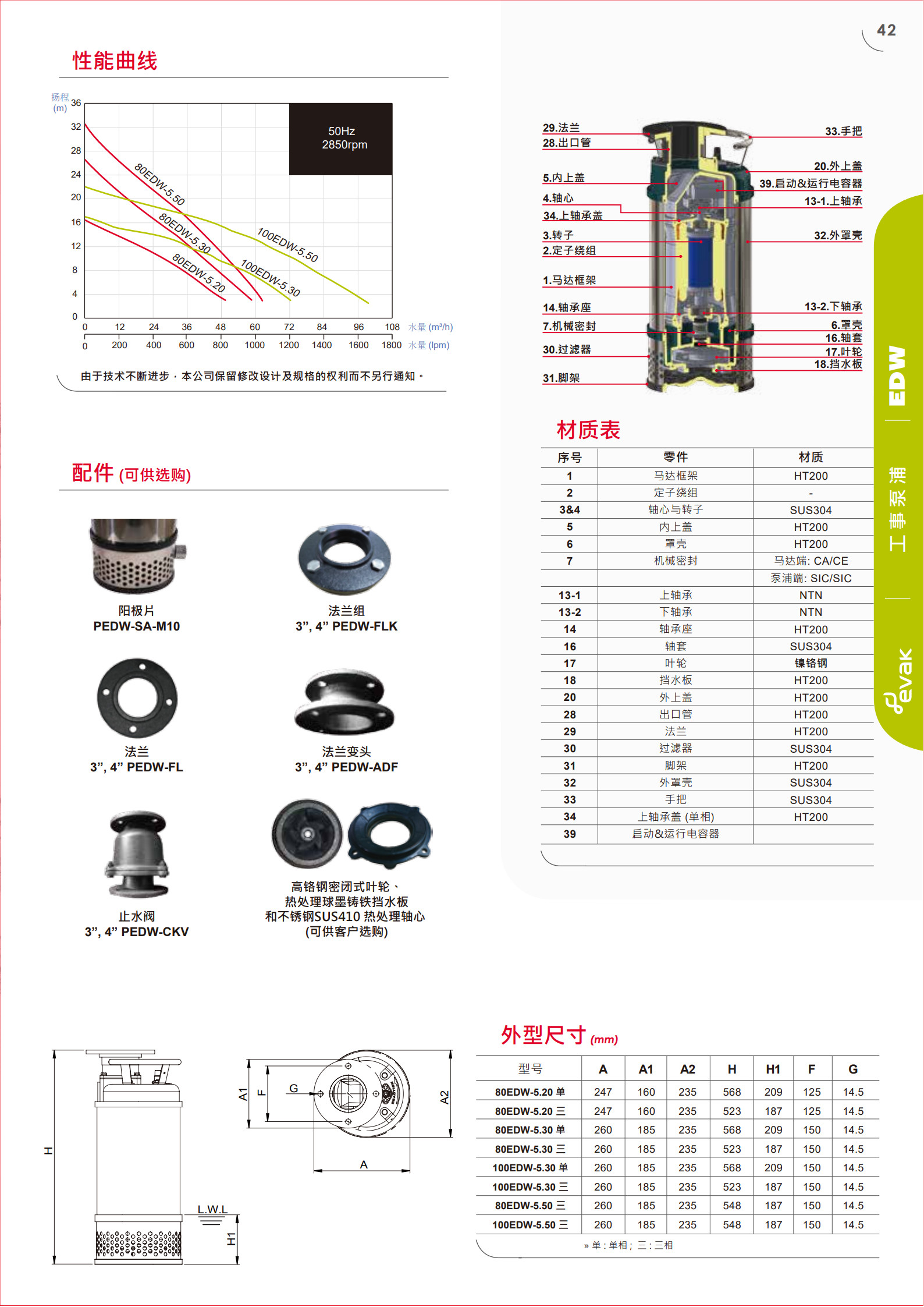 EDW水陆两用泵新目錄50HZ(3)_2.jpg