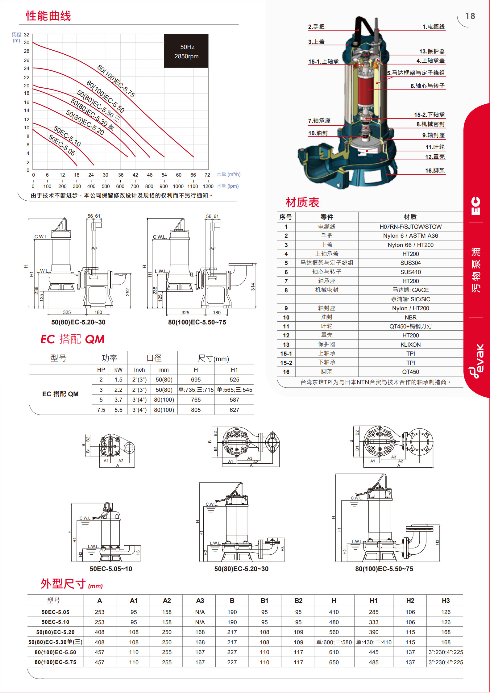 EC切碎泵浦目錄50HZ(3)_2.jpg