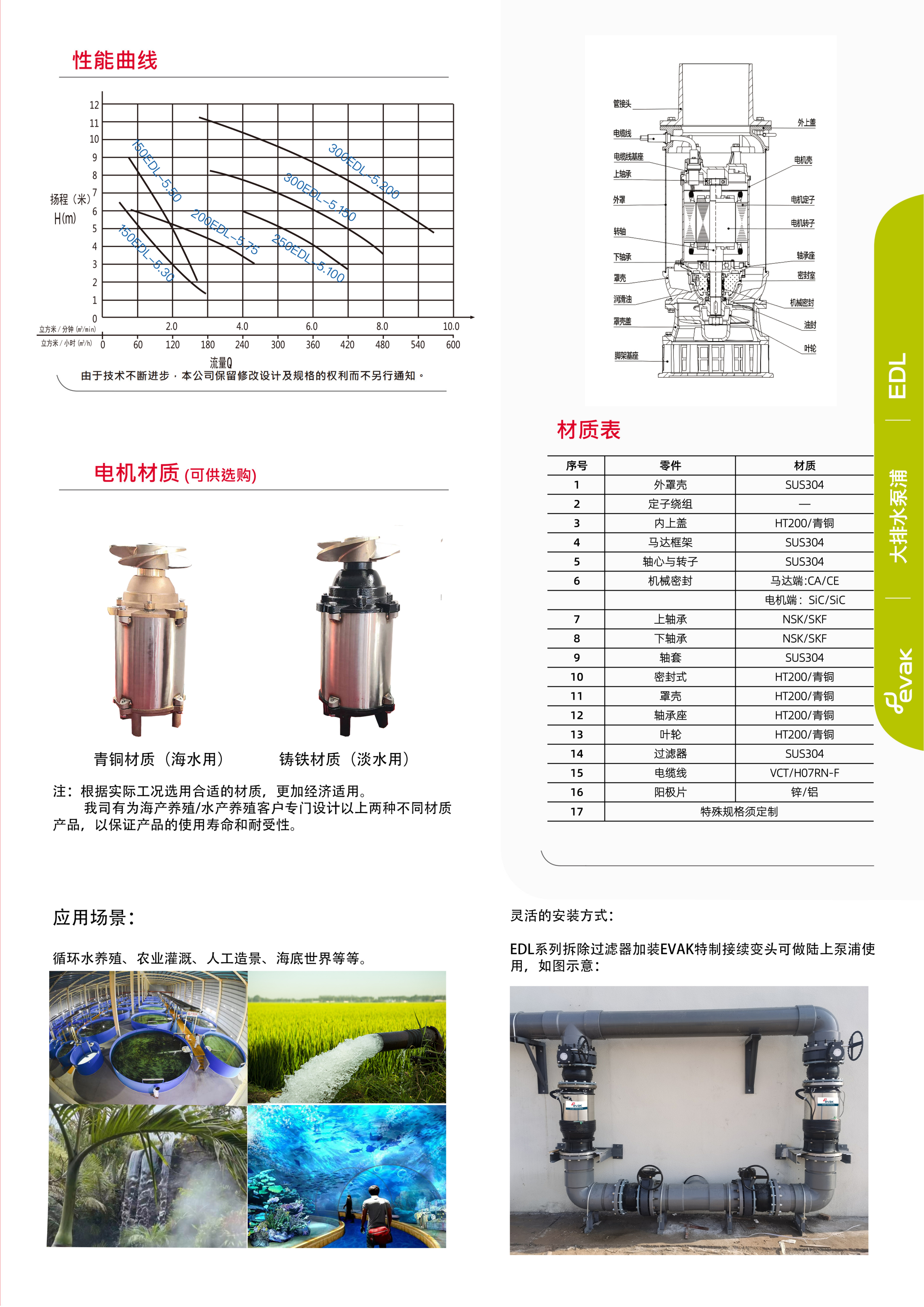 EDL大排水泵浦水产养殖泵EVAK电子样本_2.jpg