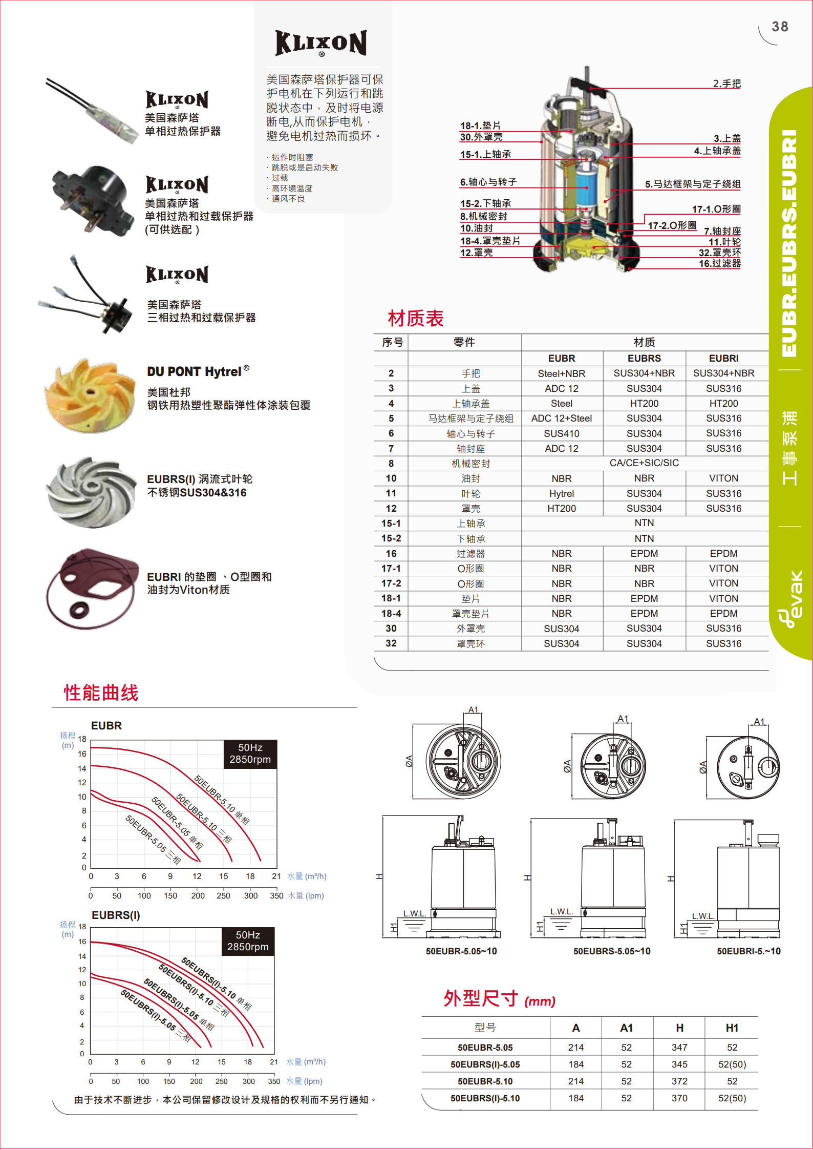 轻型工事泵EUB&EUBR目錄50HZ(3)_4.jpg