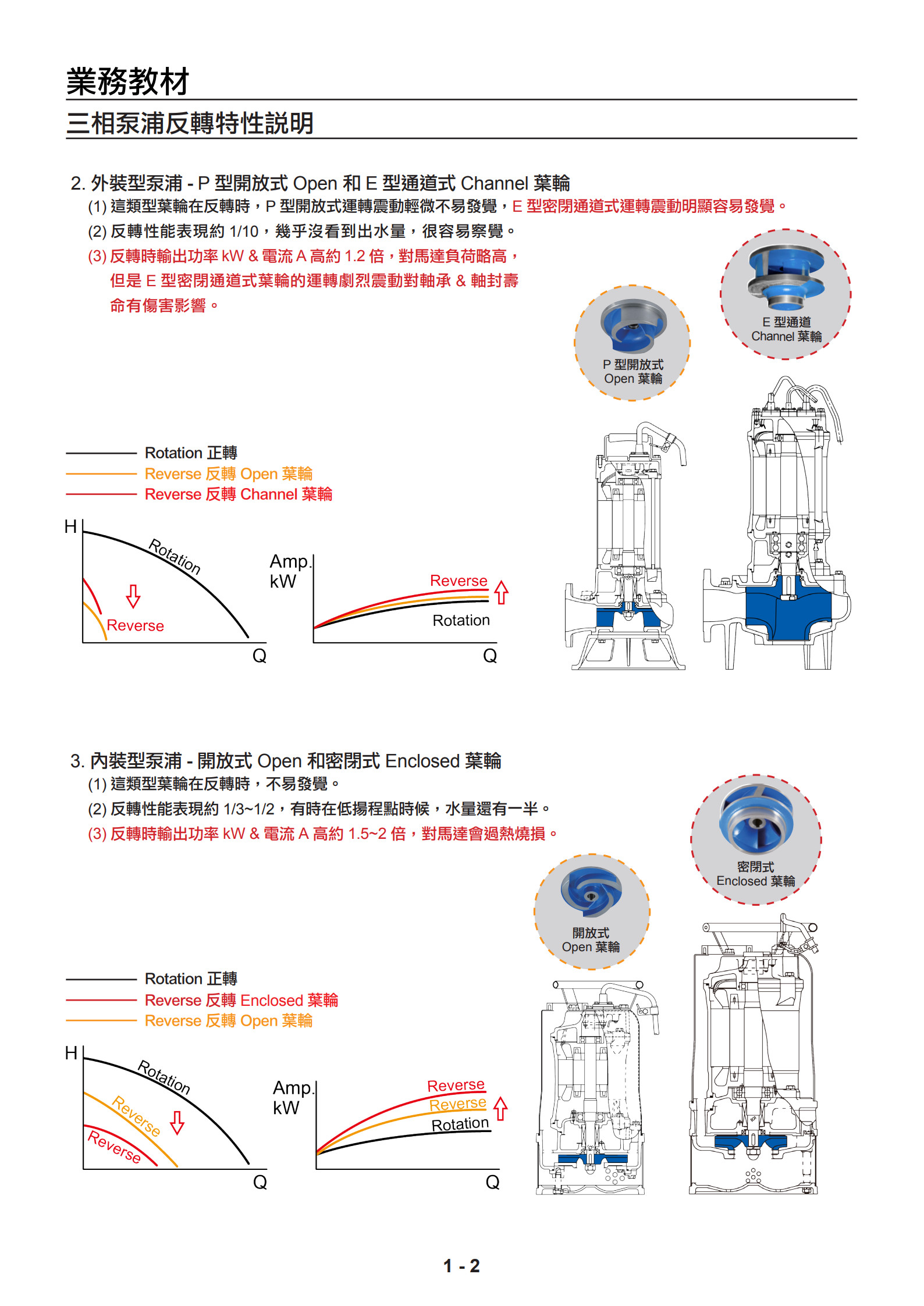 億發泵浦三相泵浦反转特性说明 -1805 (1)_2.jpg