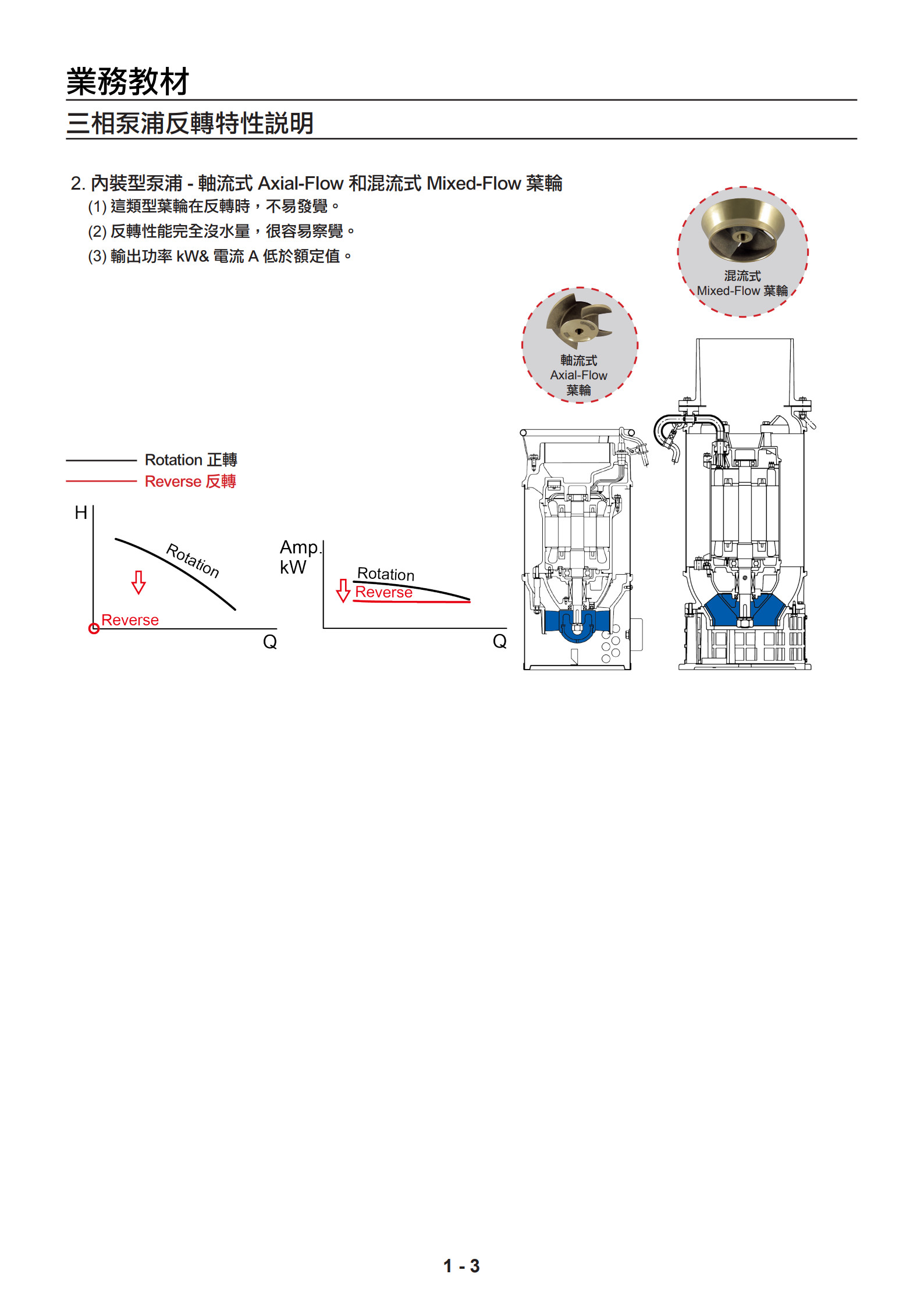 億發泵浦三相泵浦反转特性说明 -1805 (1)_3.jpg