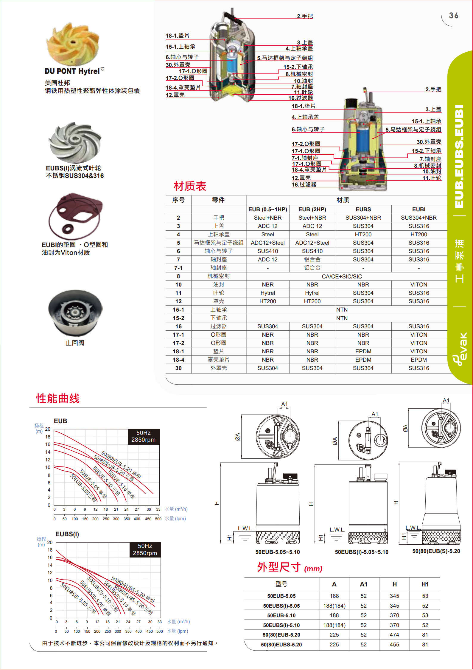 轻型工事泵EUB&EUBR目錄50HZ(3)_2.jpg